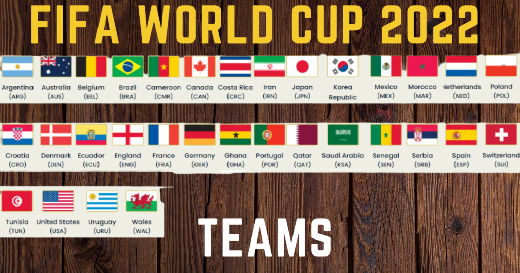 The FIFA World Cup 2022 Teams - Sportimatic