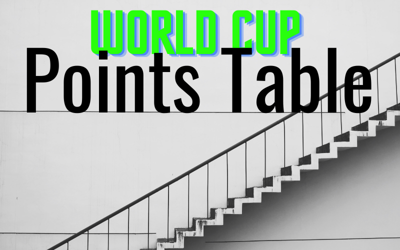 FIFA World Cup Standings