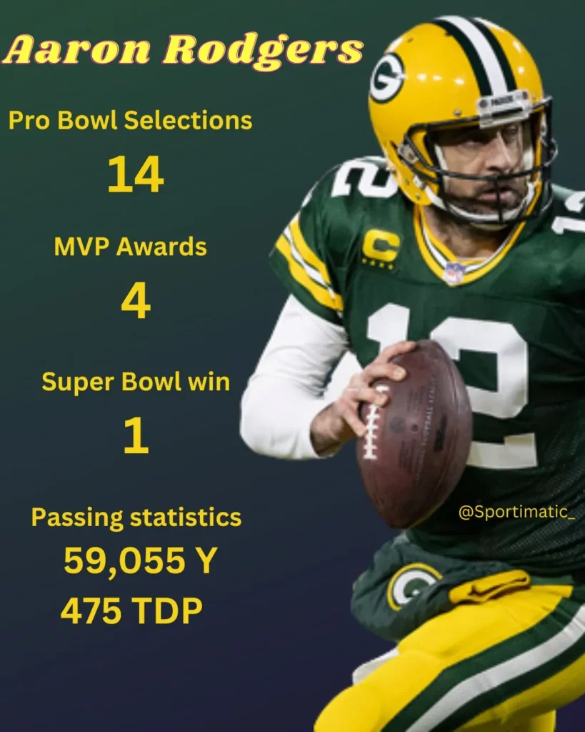 Aaron Rodgers 