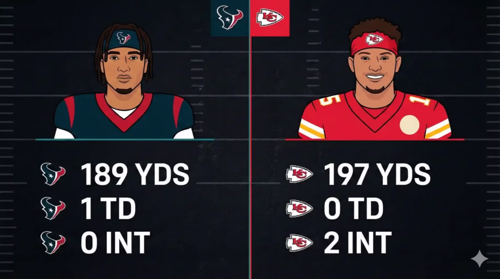 C. J. Stroud Vs Patrick Mahomes 